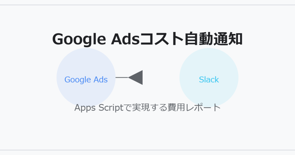 Google Adsキャンペーンレポートから前日の広告費をSlackへ通知するGoogle Apps Scriptコード【コピペ可】