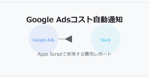 Google Adsキャンペーンレポートから前日の広告費をSlackへ通知するGoogle Apps Scriptコード【コピペ可】