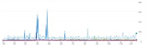 Traffic Spike? No, Just a Config Error: My GA4 Double-Counting Failure