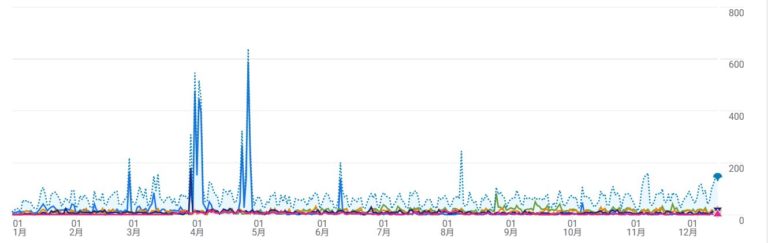 Traffic Spike? No, Just a Config Error: My GA4 Double-Counting Failure