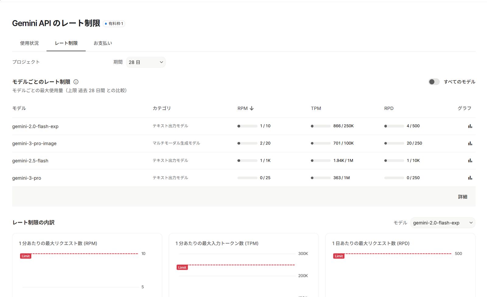 Google AI Studio API Keys