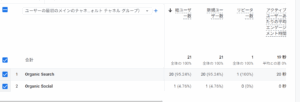GA4の当日データが遅すぎて困った…という話
