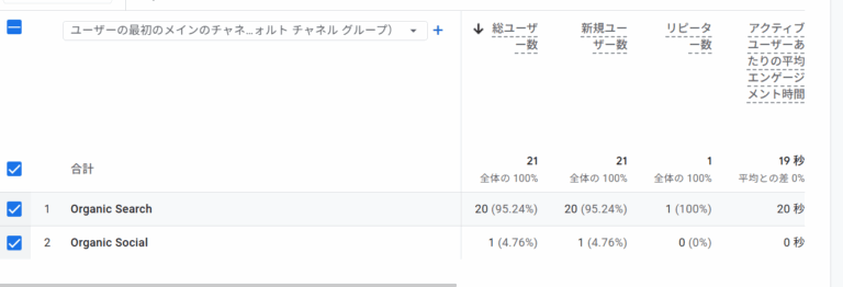 GA4 takes forever to show the same-day data.