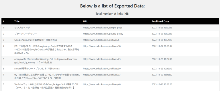 WordPress の記事タイトル＋URL を一括で取得する最も確実な方法｜標準サイトマップでは不十分な理由と、Export All URLs の具体例