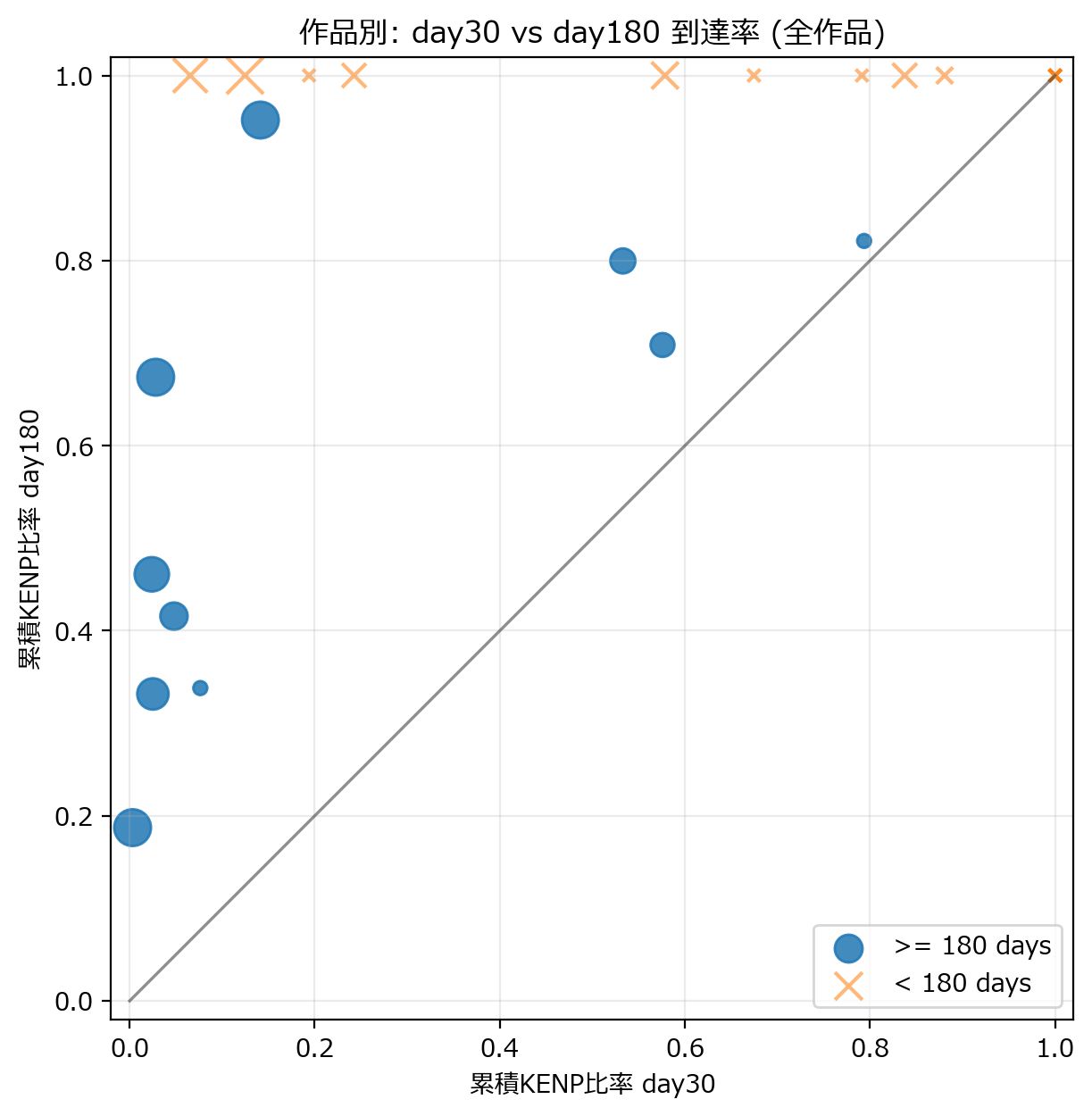 Figure 2: Day30 vs Day180 Scatter Plot (all books)